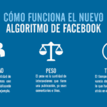 algoritmo facebook