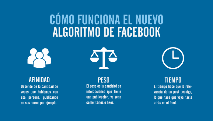 algoritmo facebook